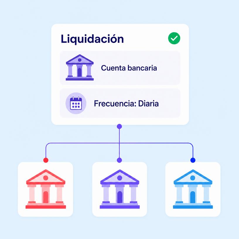 Settlement to your local bank